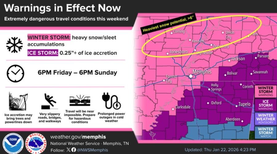 What You Need to Know About the Mid-South Upcoming Ice Storm and Potential Power Outages