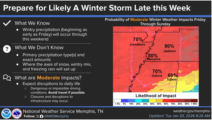 WINTER STORM BLASTS DEEP SOUTH